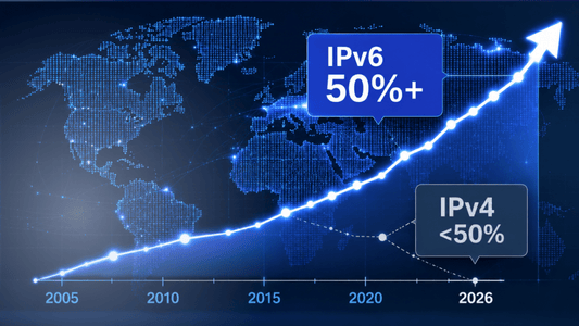 IPv6 Surpasses IPv4 Becoming the Most Popular Internet Protocol - Hogg Networking